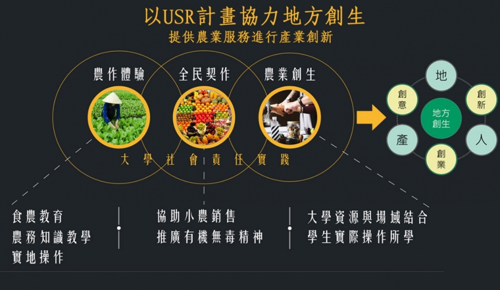 Agriculture Local Revitalization System