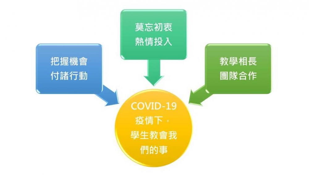 COVID-19疫情下，學生教會我們的事